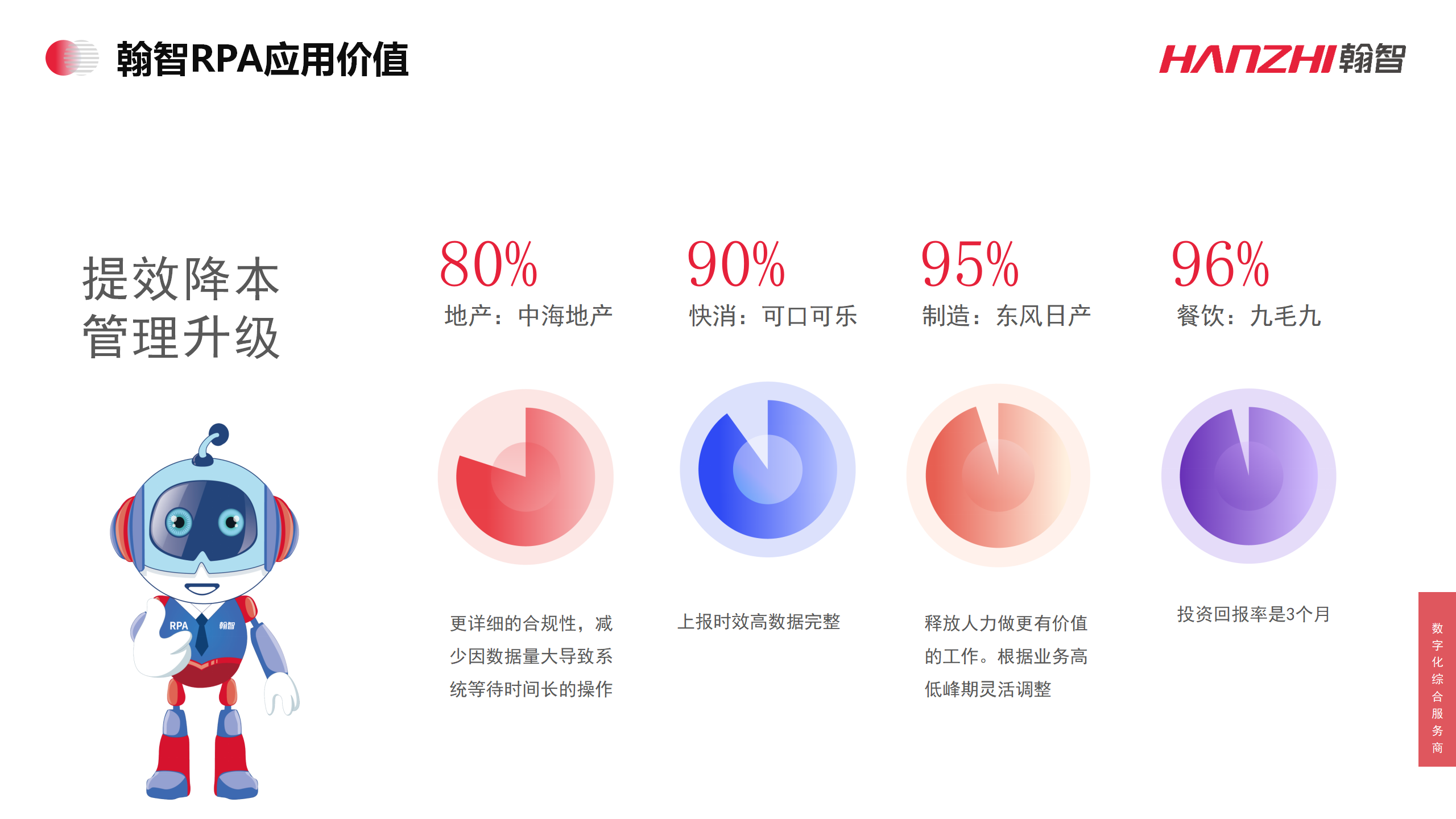 【翰智数科】PPT模板-修订_10.png