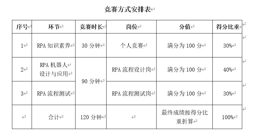 RPA竞赛时间安排表.jpg