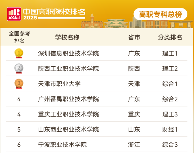 总榜.png