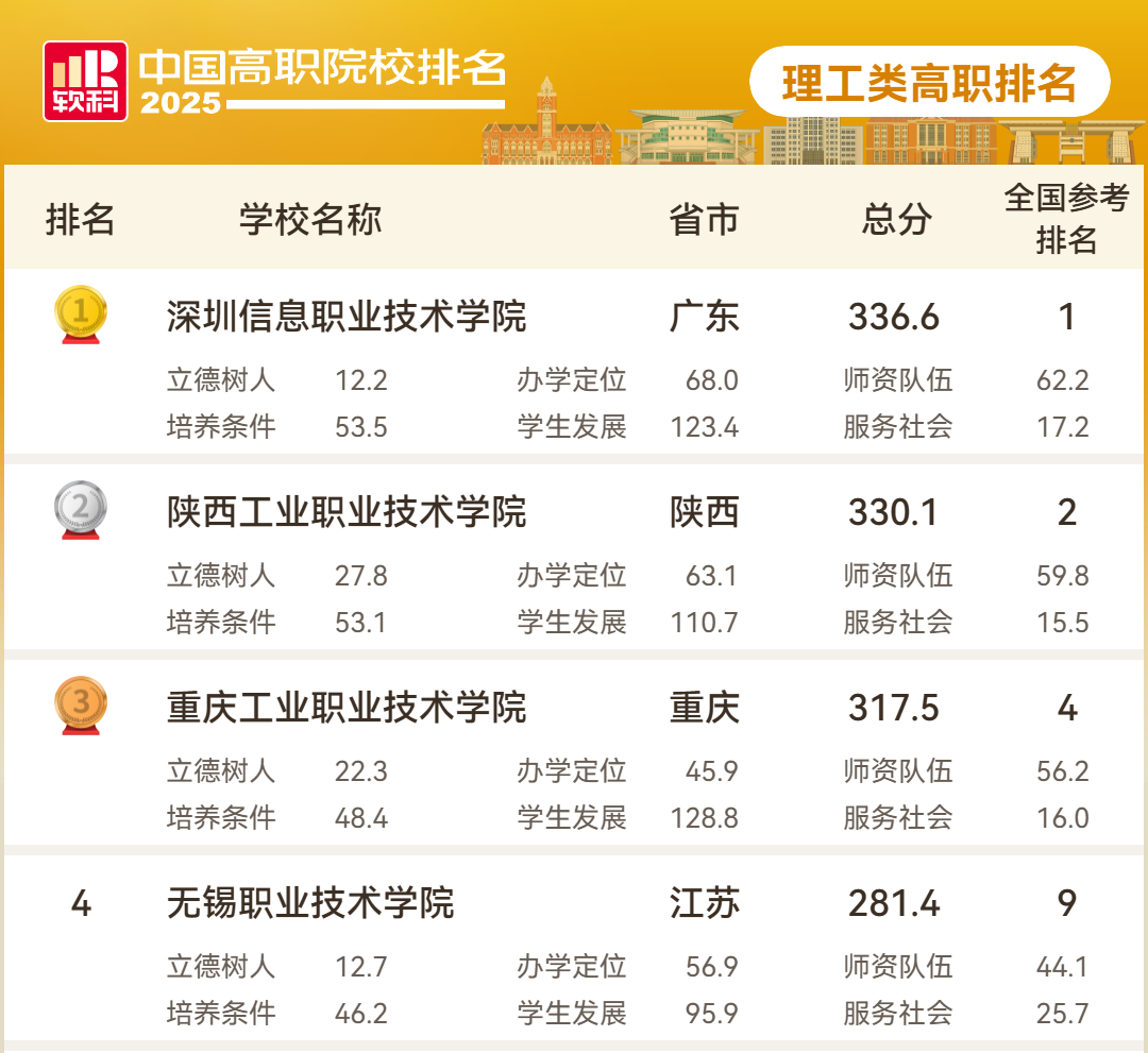 深信息 理工类.png