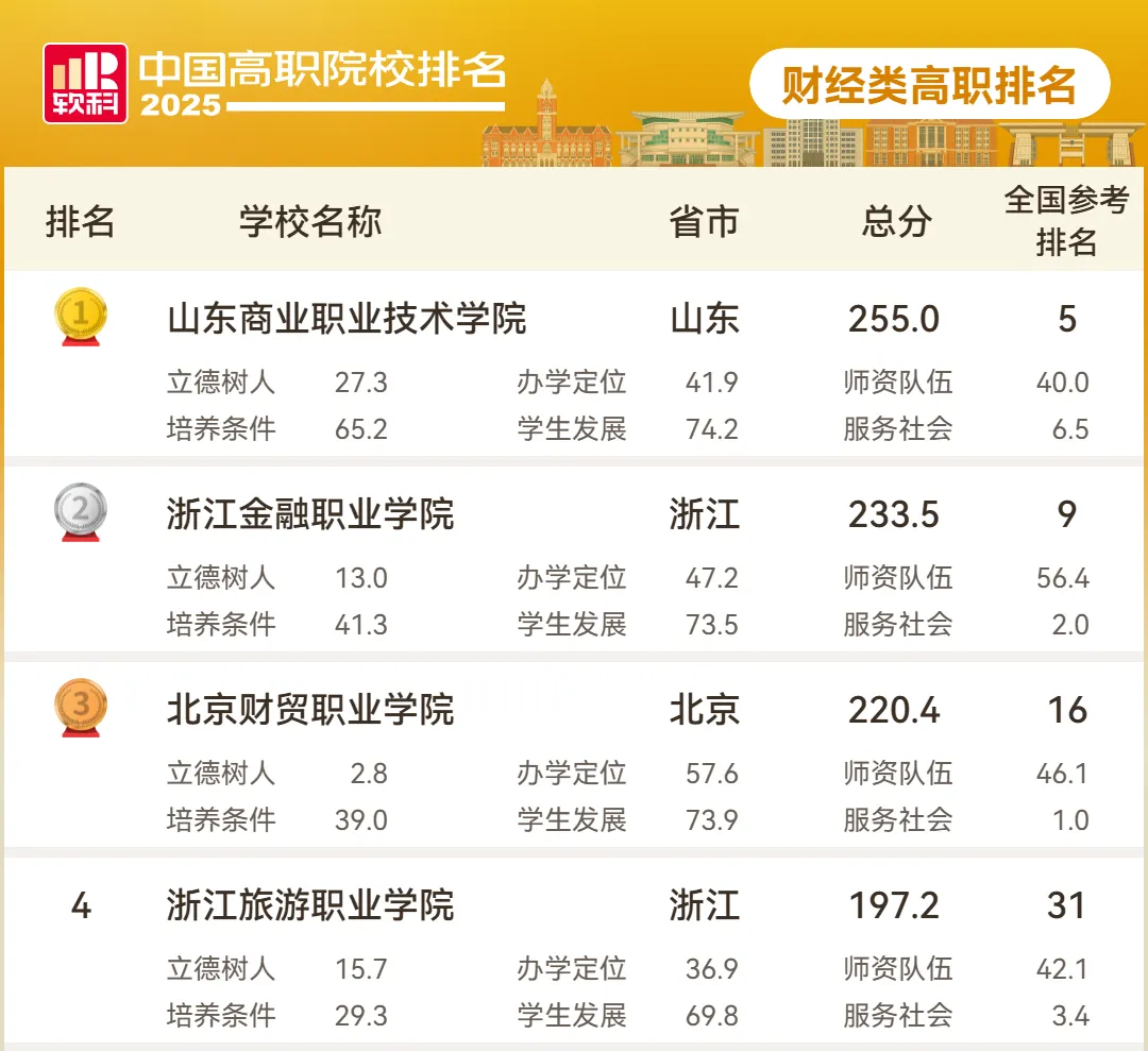 山东山职 财经类(1).png