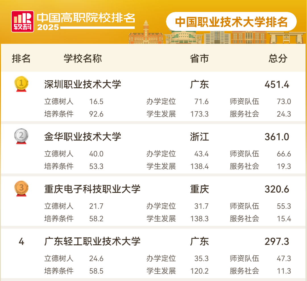 深圳职业技术 职业大学.png 深圳职业技术 职业大学.png