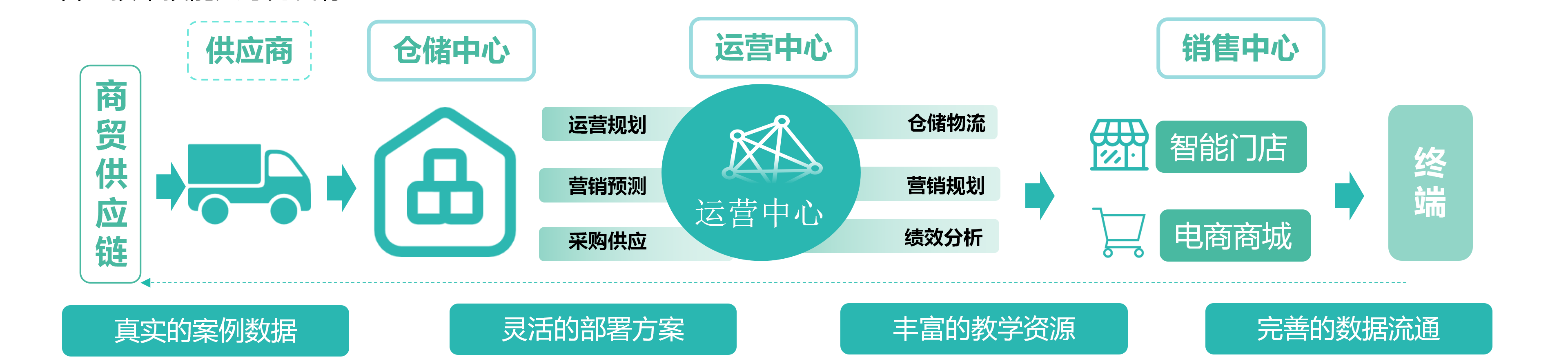 【沈雪容】《供应链运营》课赛融通教学改革创新实践0617(3)_20.png